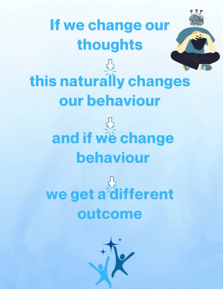 Motivational quote about changing thoughts and behavior with an illustration of a stressed man with thought bubbles